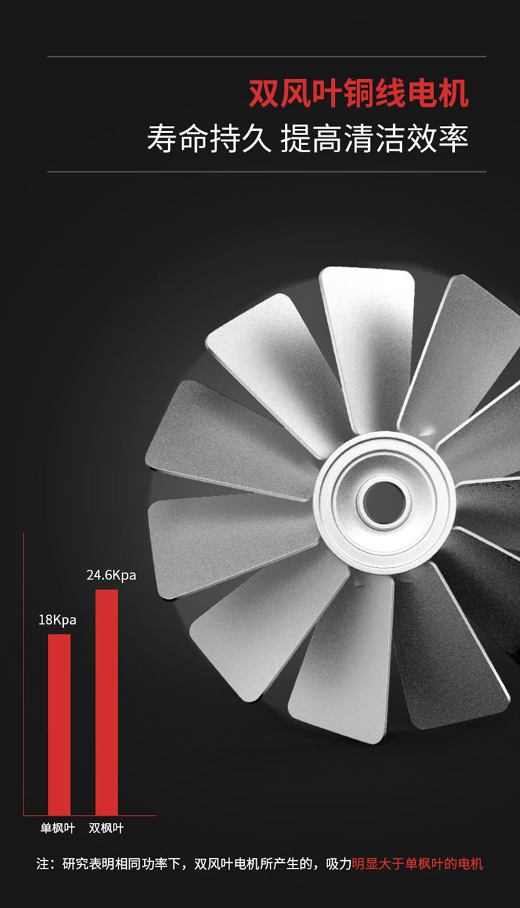 揚(yáng)子C9 工業(yè)吸塵器(圖6)